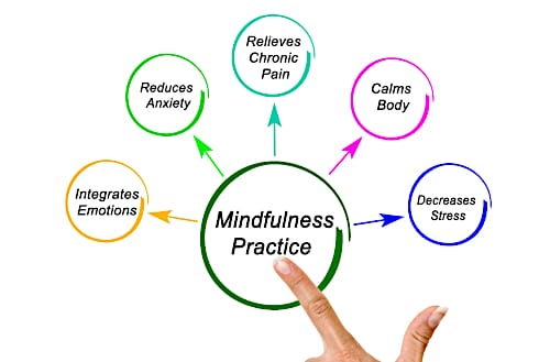 New Start Recovery Solutions Sacramento - Benefits of Mindfulness Practice